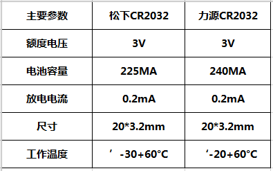 纽扣电池选型